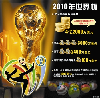 世界杯“錢(qián)”途無(wú)量