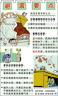防災(zāi)手冊(cè)：謹(jǐn)記防震逃生關(guān)鍵詞