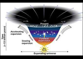 英科學(xué)家稱宇宙進(jìn)化中大爆炸不只發(fā)生一次