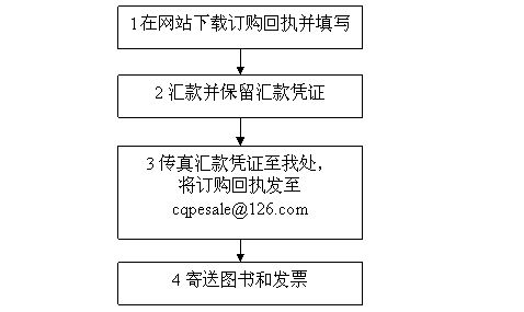 產(chǎn)權(quán)市場(chǎng)藍(lán)皮書(shū)——中國(guó)產(chǎn)權(quán)市場(chǎng)發(fā)展報(bào)告