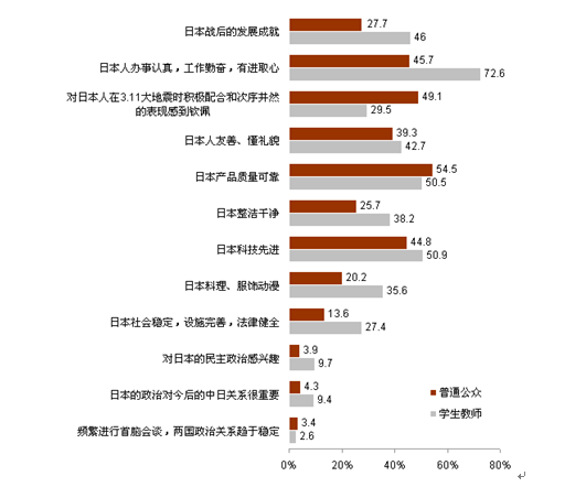 對(duì)日本的總體印象