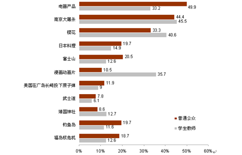 對(duì)日本的總體印象