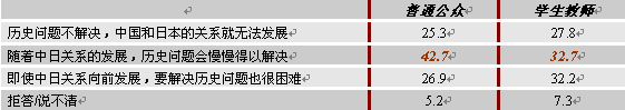 推進(jìn)中日關(guān)系發(fā)展的舉措