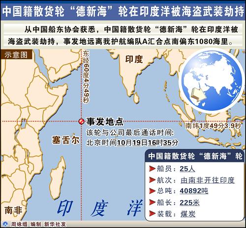 中國(guó)緊急協(xié)調(diào)營(yíng)救被海盜劫持“德新海”輪