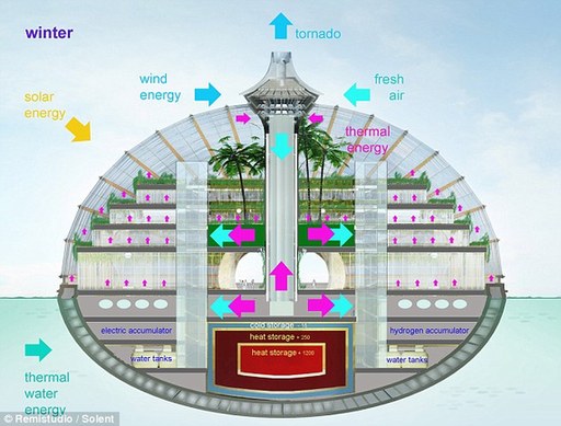 俄羅斯設(shè)計(jì)師為應(yīng)對世界末日設(shè)計(jì)方舟旅館
