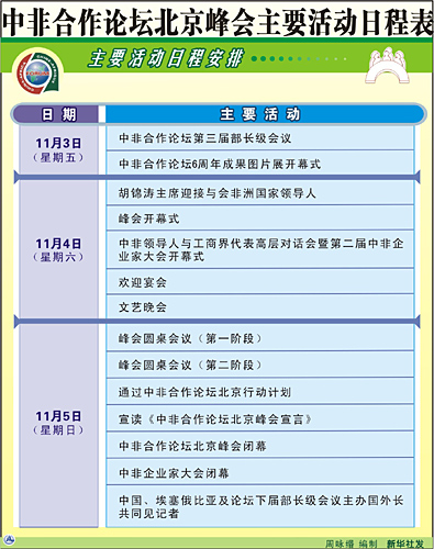 中非合作論壇今天將發(fā)表《北京宣言》