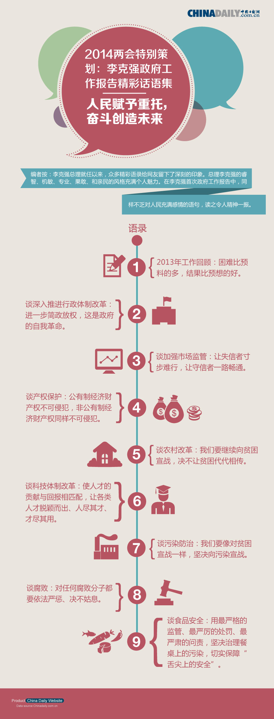 特別策劃：李克強(qiáng)政府工作報(bào)告精彩話語(yǔ)集