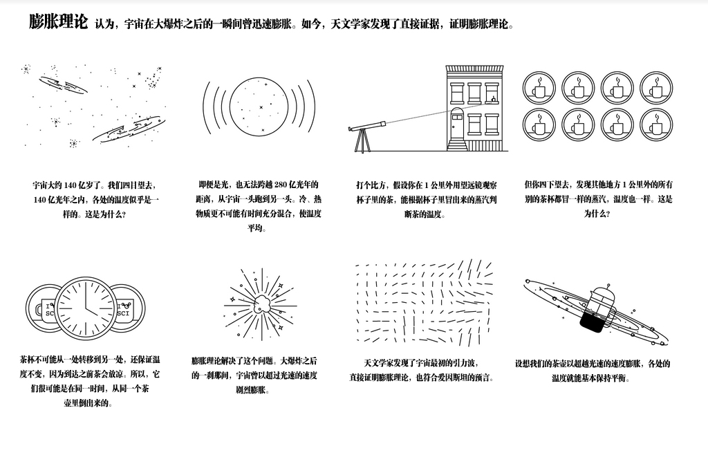 科學家發(fā)現宇宙大爆炸證據 有望問鼎諾貝爾獎