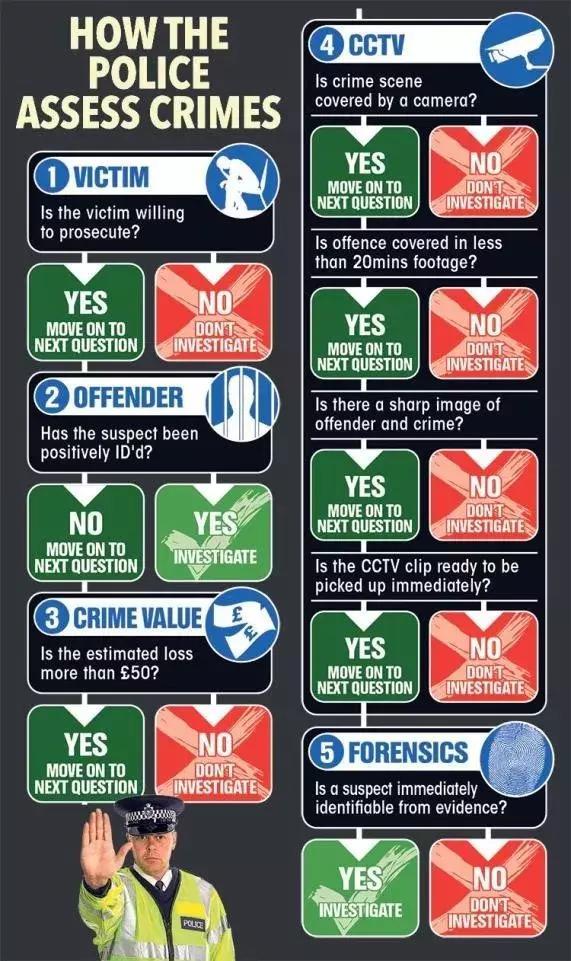 英國(guó)警察宣布以后不再管偷竊搶劫！群眾反應(yīng)炸了！