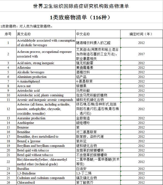“咸魚”被列入致癌物，“不好翻身了”