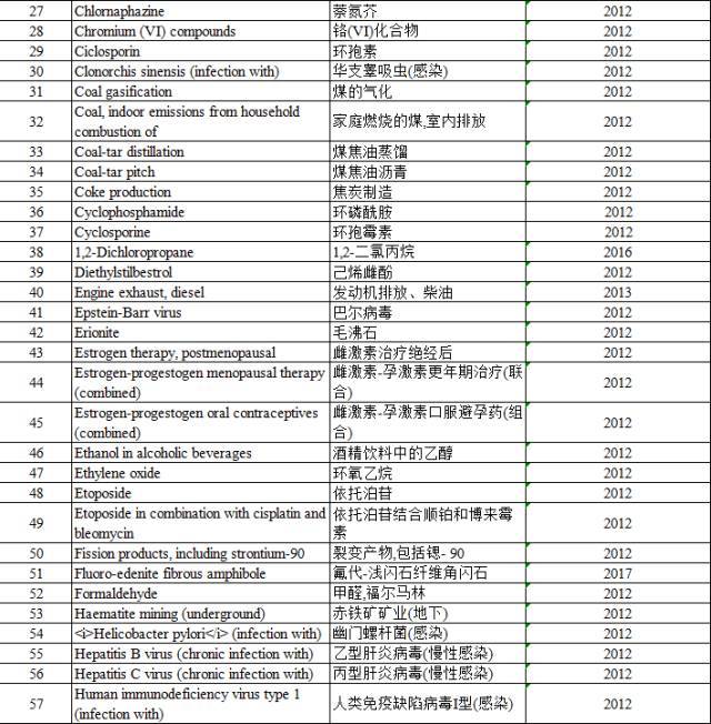 “咸魚”被列入致癌物，“不好翻身了”