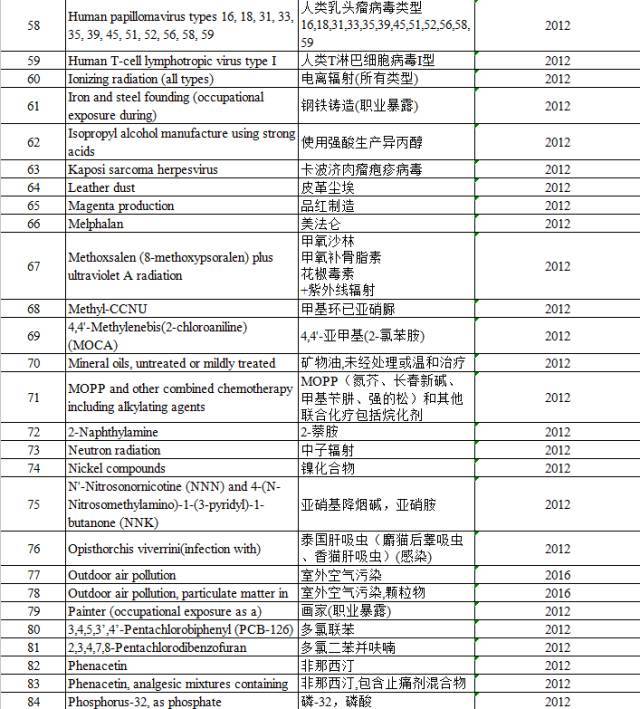 “咸魚”被列入致癌物，“不好翻身了”