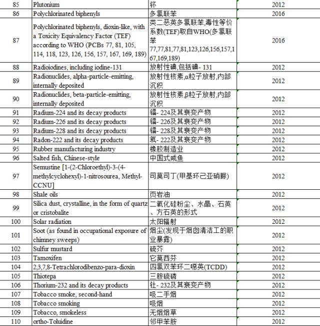 “咸魚”被列入致癌物，“不好翻身了”