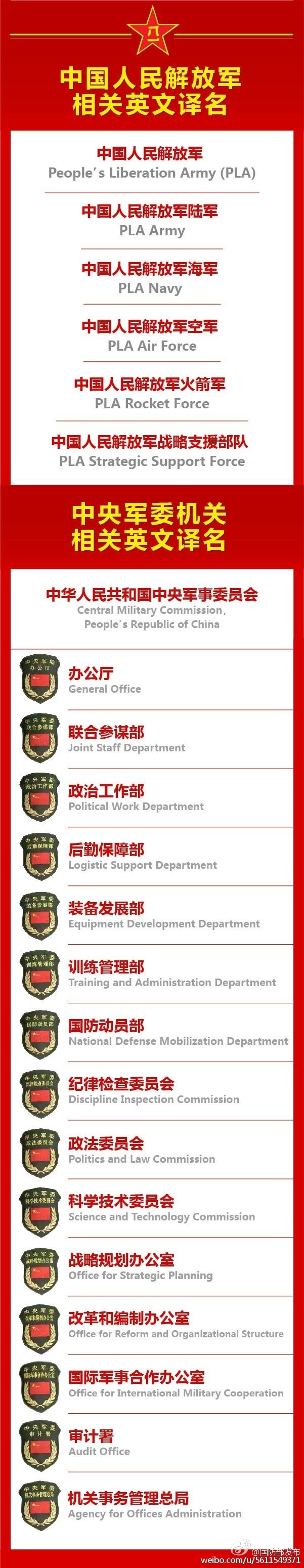 建軍90周年閱兵：聽(tīng)黨指揮，能打勝仗，作風(fēng)優(yōu)良