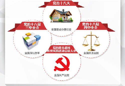 帶數(shù)字的政治術語怎么譯？