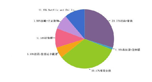 想在萬圣節(jié)邂逅愛情？那就不要扮成特朗普