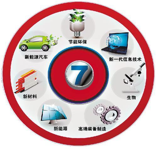國(guó)務(wù)院印發(fā)《“十三五”國(guó)家戰(zhàn)略性新興產(chǎn)業(yè)發(fā)展規(guī)劃》