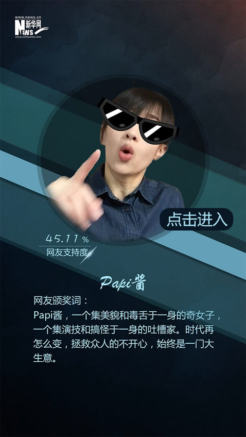 網(wǎng)友票選2016十大面孔揭曉：排在首位的竟然是她?。ńM圖）