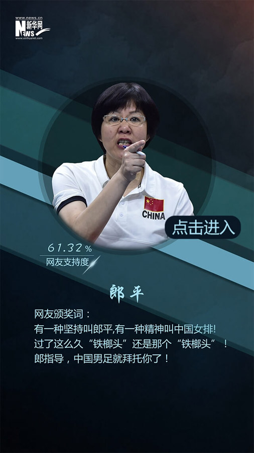 網(wǎng)友票選2016十大面孔揭曉：排在首位的竟然是她?。ńM圖）