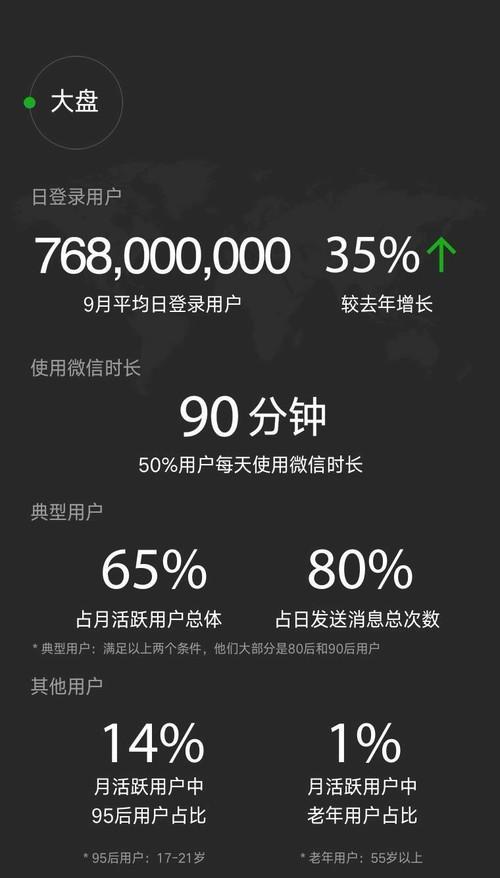 2016微信數(shù)據(jù)報(bào)告：老年用戶日漸活躍