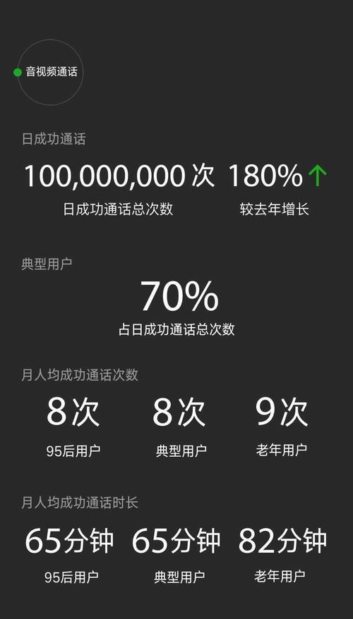 2016微信數(shù)據(jù)報(bào)告：老年用戶日漸活躍