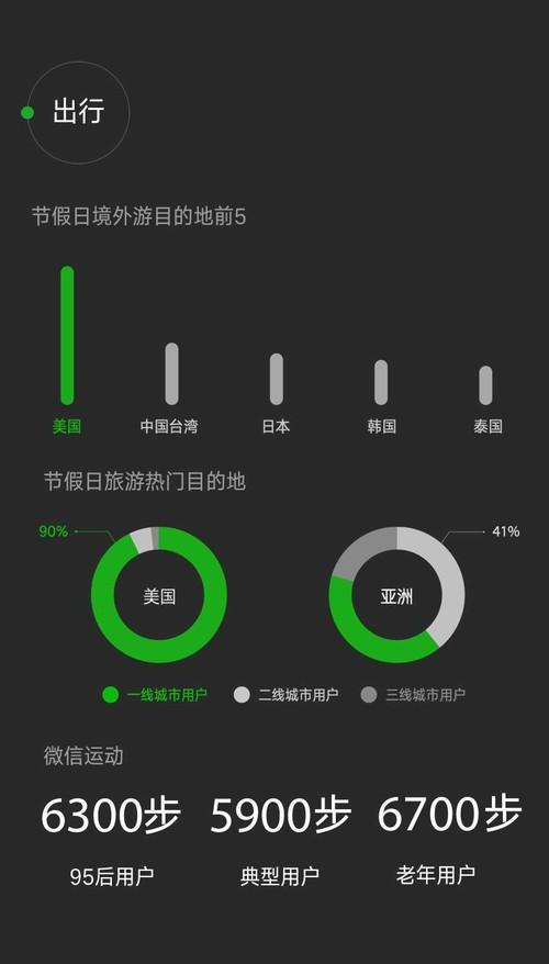 2016微信數(shù)據(jù)報(bào)告：老年用戶日漸活躍