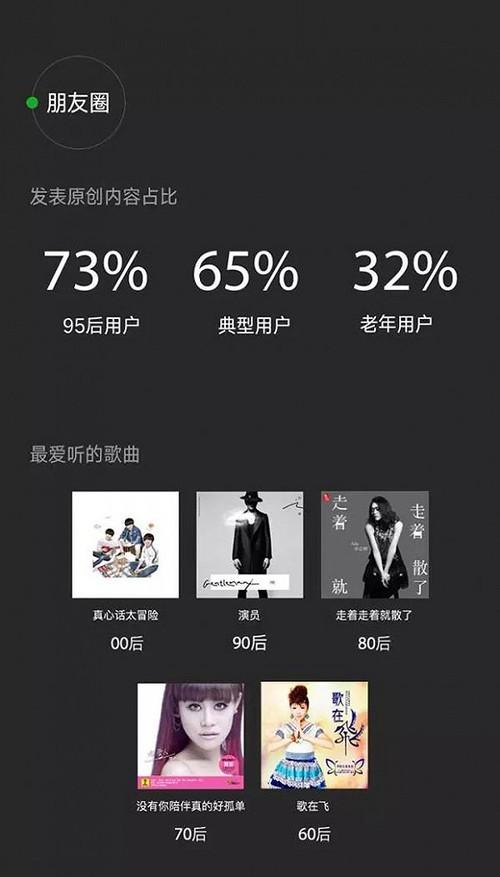 2016微信數(shù)據(jù)報(bào)告：老年用戶日漸活躍