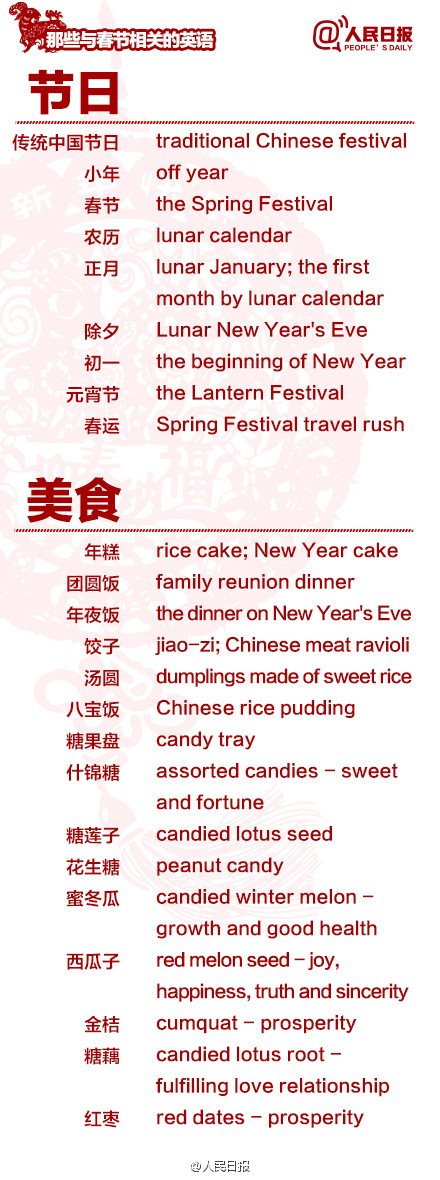 長知識！100個與春節(jié)有關的英文用語