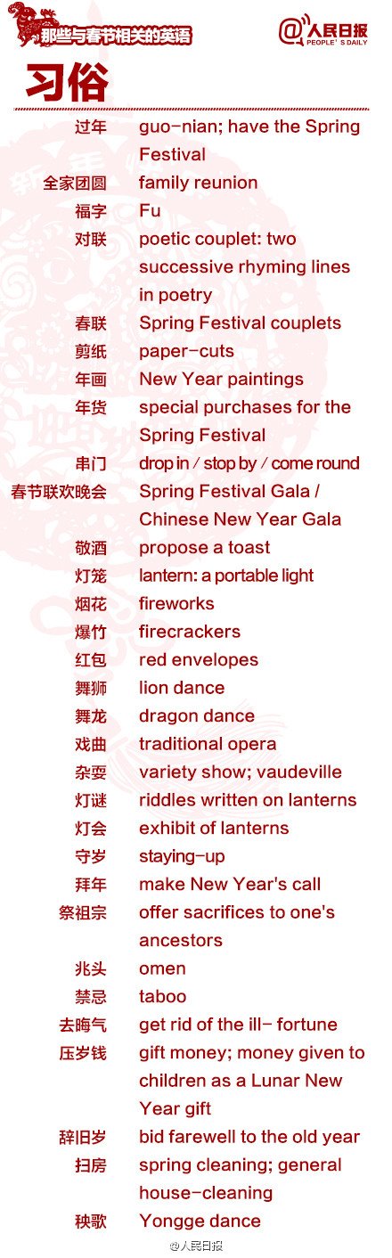 長知識！100個與春節(jié)有關的英文用語