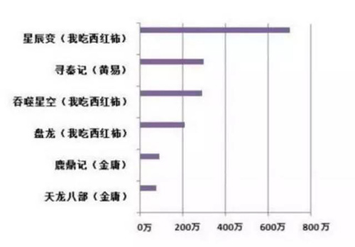 老外沉迷中國(guó)網(wǎng)絡(luò)小說無法自拔 竟把毒癮給戒掉了