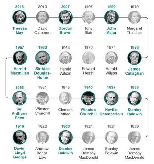 英國(guó)首相宣布提前大選 或?yàn)槊摎W掃清障礙（視頻）