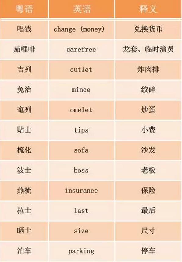 燕梳、咸濕、笨豬跳……說說粵語里的英語外來詞