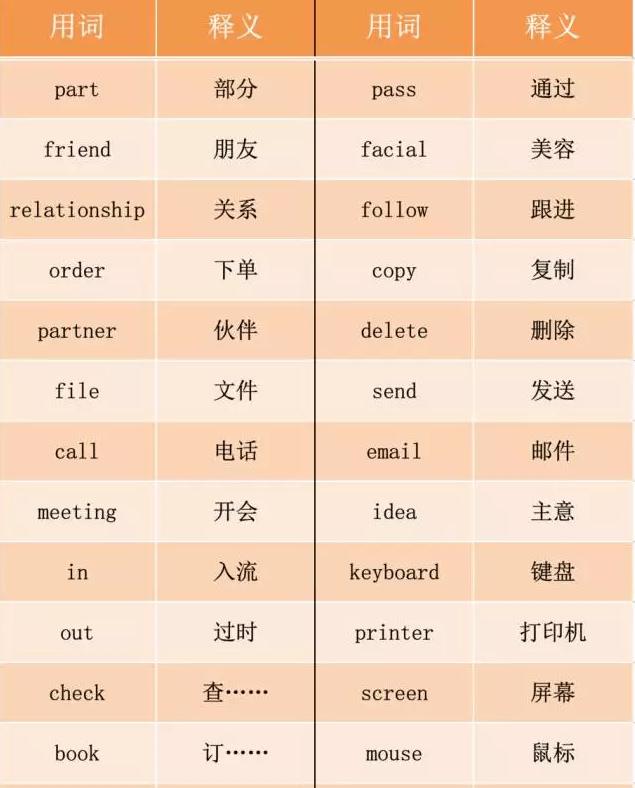 燕梳、咸濕、笨豬跳……說說粵語里的英語外來詞