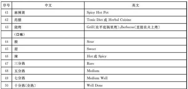 “小心地滑倒”？雷人翻譯終于有人管了，國家給出公共場所英譯標準答案！