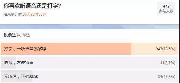 聽說，你也被60秒語音轟炸過？外媒這則爆料扎心了