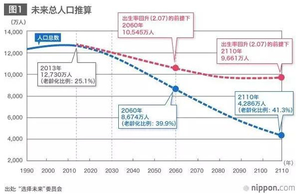 聽說日本要收“單身稅”？為什么受傷的總是單身狗？