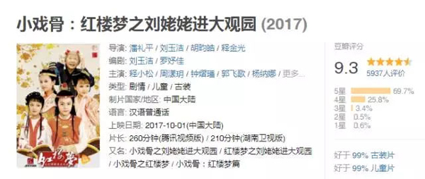 小戲骨版《紅樓夢》演技炸裂，眼角眉梢都是戲，哪個萌娃最得你心？