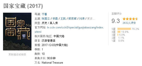 豆瓣評(píng)分9.3：《國(guó)家寶藏》一夜刷屏，乾隆都被“玩壞了”