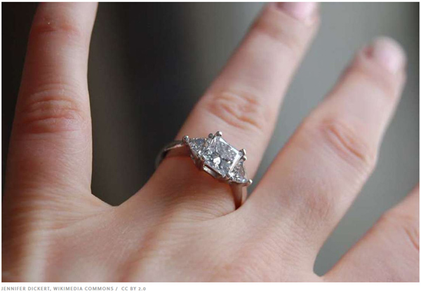 科普：為什么結(jié)婚戒指戴在左手上？