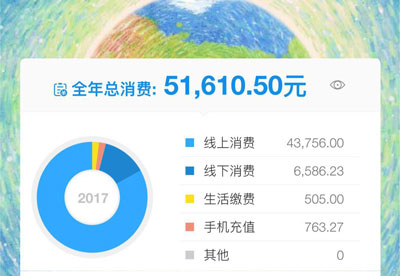 支付寶年度賬單挖了個(gè)大坑，你也不慎掉進(jìn)去了嗎？
