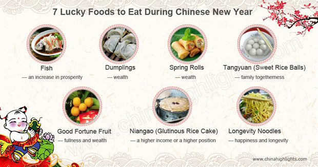 中國過年吃的吉利食物 你知道都有什么寓意嗎？