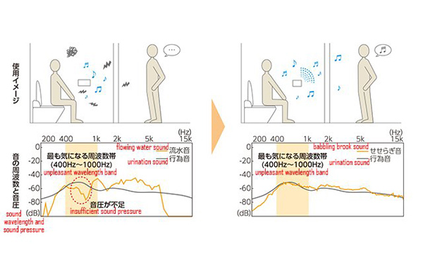 如廁聲音太尷尬？日本用森林之聲來掩蓋