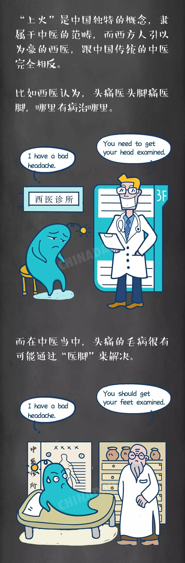 英語學(xué)習(xí)終極難題：“上火”到底怎么說！