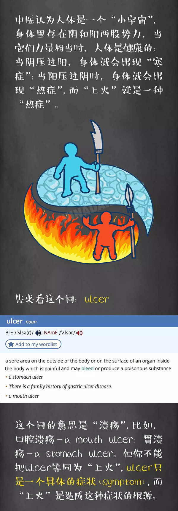 英語學(xué)習(xí)終極難題：“上火”到底怎么說！