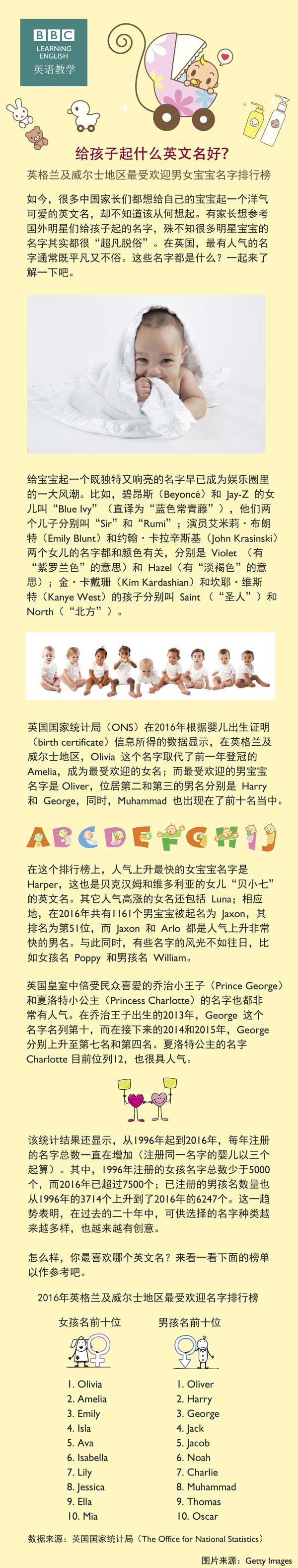 給孩子起什么英文名好？