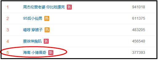 “小豬佩奇身上紋，掌聲送給社會人”這只粉紅豬憑啥火了？