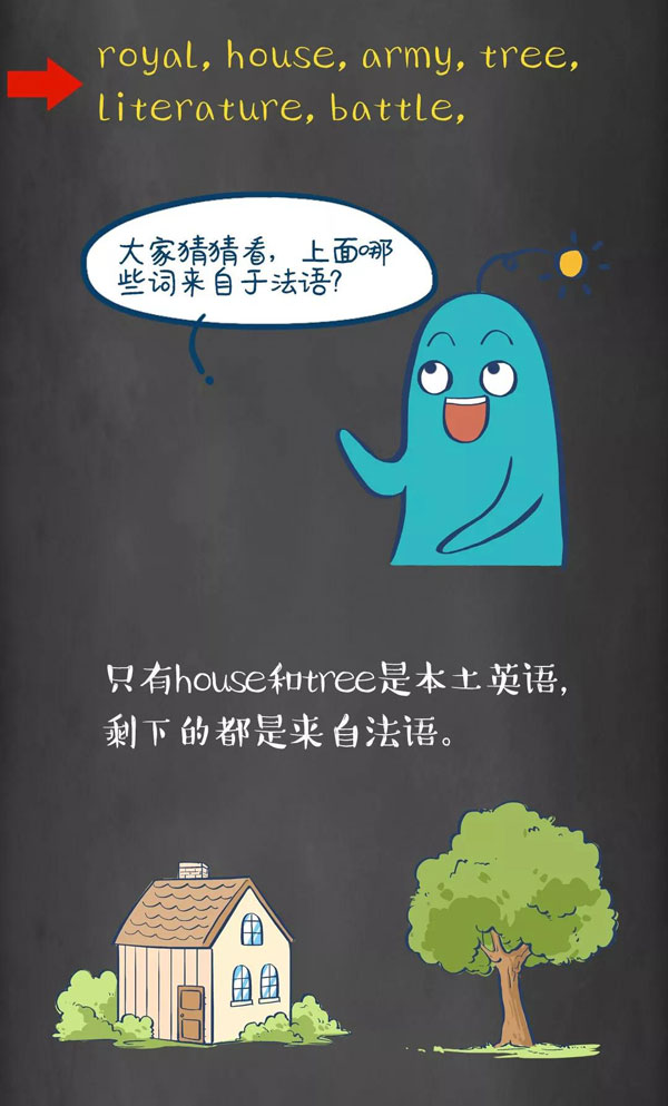 為什么牛是cow，而牛肉卻是beef？