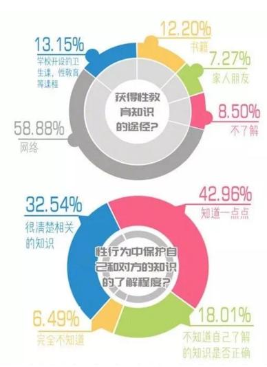 你單身的原因找到了！調(diào)查：七成人不愿將就，半數(shù)男生看臉