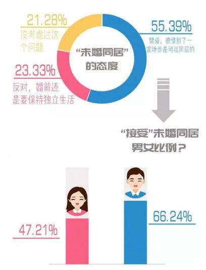 你單身的原因找到了！調(diào)查：七成人不愿將就，半數(shù)男生看臉