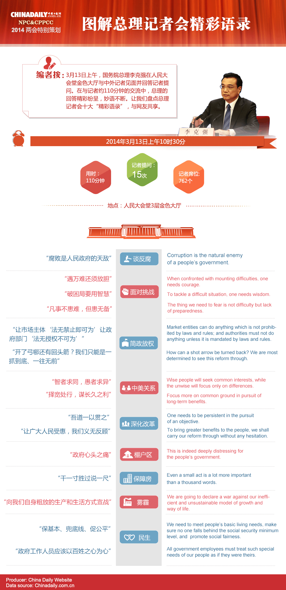 雙語圖解總理記者會(huì)精彩語錄